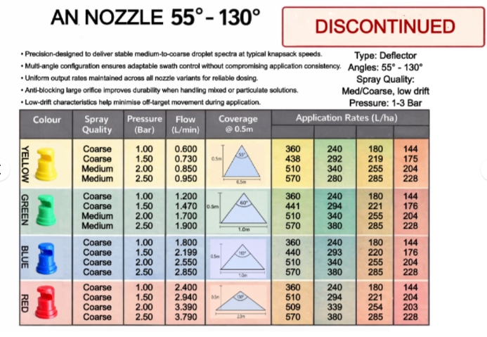 AN nozzle application chart for yellow, green, blue and red nozzles